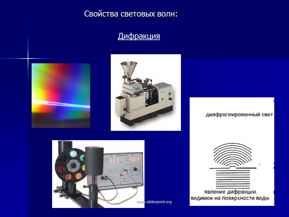 Источник видимых волн. Свойства световых волн. Характеристики световой волны. Видимое излучение дифракция. Основные свойства световых волн.