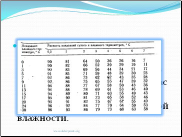 Определив разность показаний сухого и увлажненного термометров , по психрометрической таблице, расположенной на психрометре, находят значение относительной влажности.