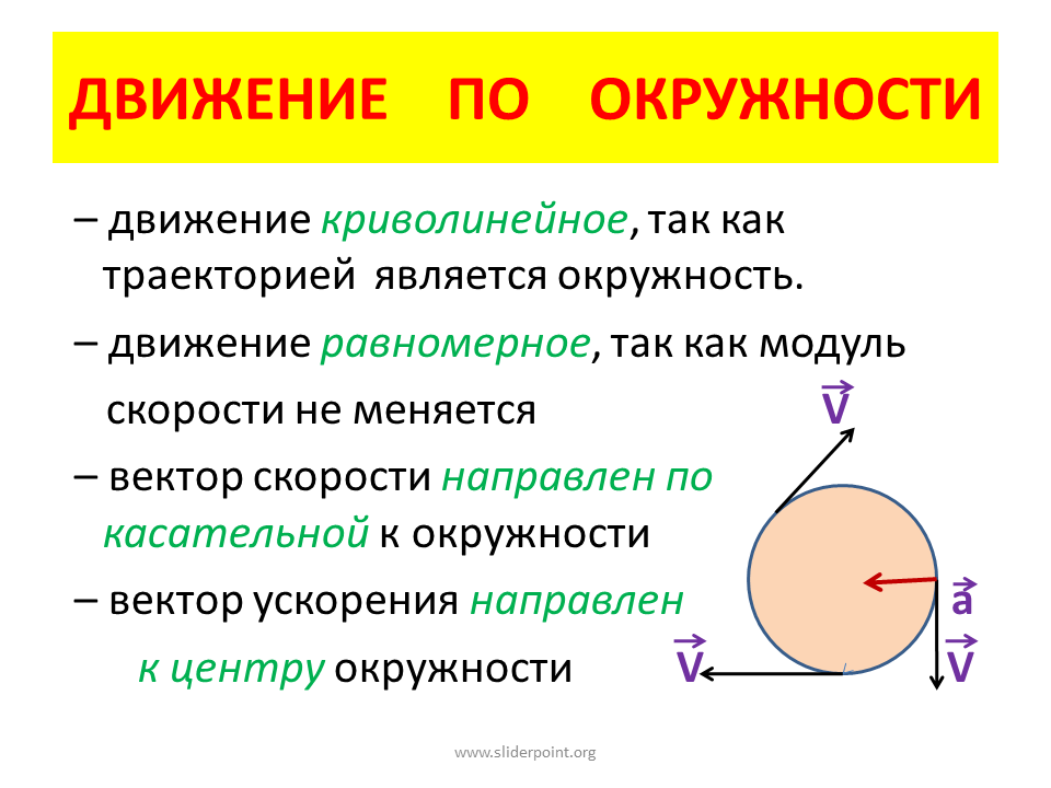 Движение по окружности физика 9 класс. Движение по окружности физика формулы. Движение точки по окружности физика. Движение по окружности векторы силы. Время движения по кругу