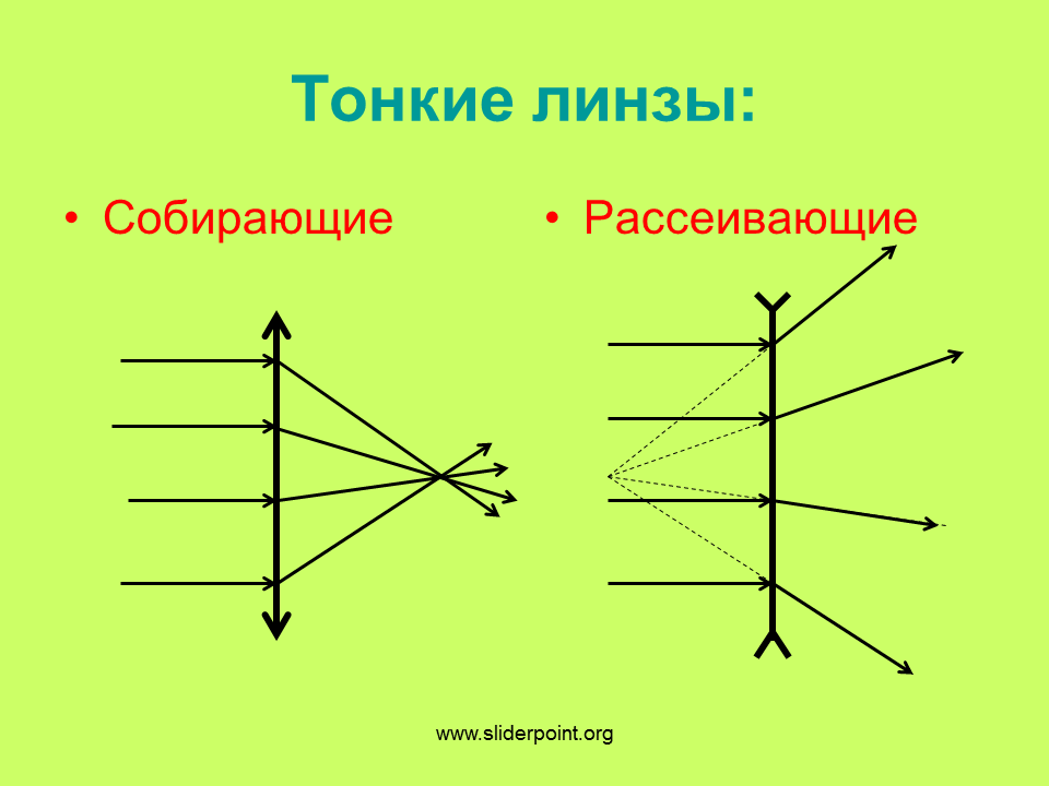 Если линза рассеивающая то фокусное расстояние равно. Тонкая собирающая линза. Собирающая и рассеивающая линза. Тонкая рассеивающая линза. Собирающая линза и рассеивающая линза.