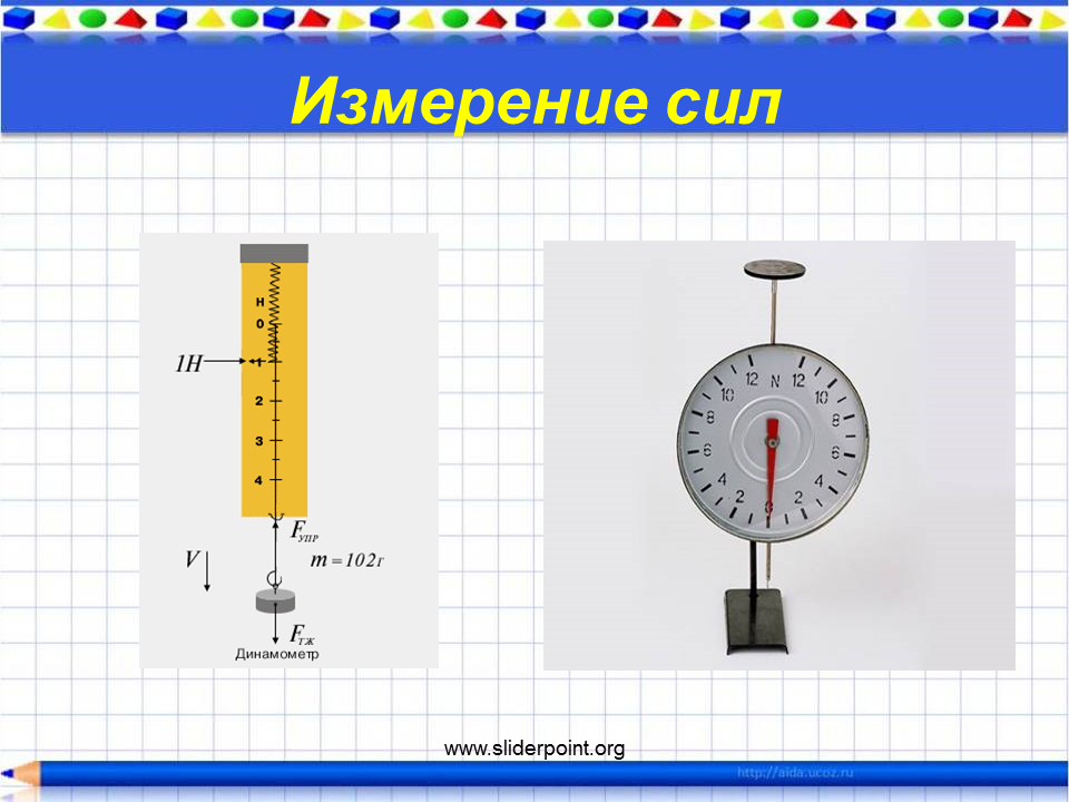 Динамометр для измерения силы. Динамометр рисунок физика. Что измеряется в ньютонах. Ньютон измерение. Какую минимальную силу можно измерить