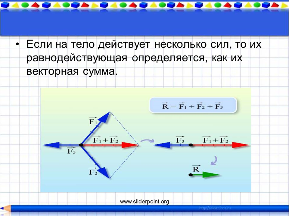 Равнодействующая сила. Определить равнодействующую силу. Равнодействующая сил действующих на тело. Как найти равнодействующую. Если на тело действует несколько сил