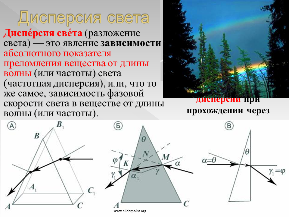 Суть явления дисперсии света. Дисперсия света. Явление дисперсии света. Дисперсия света в оптике. Разложение света дисперсия.