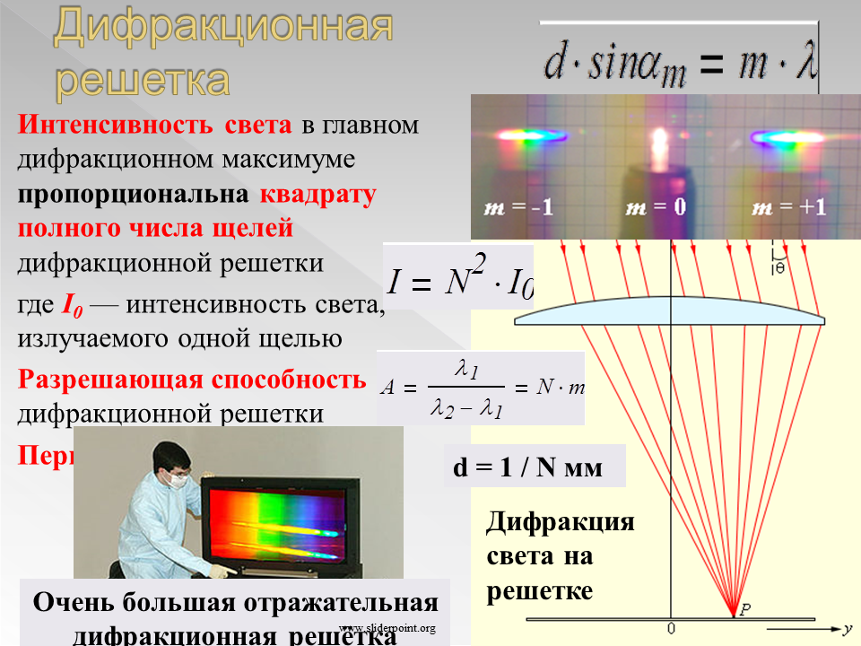 Интерференционная картина дифракционной решетки. Период школьной дифракционной решетки. Разрешенная способность дифракционной решетки. Дифракционная решетка физика 11 класс. Что такое дифракция в физике