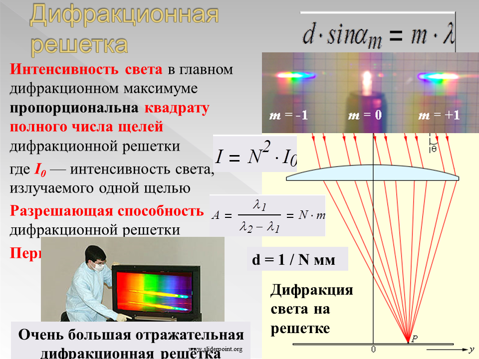 Интенсивность света от напряжения. Интерференционная картина дифракционной решетки. Период школьной дифракционной решетки. Разрешенная способность дифракционной решетки. Дифракционная решетка физика 11 класс.