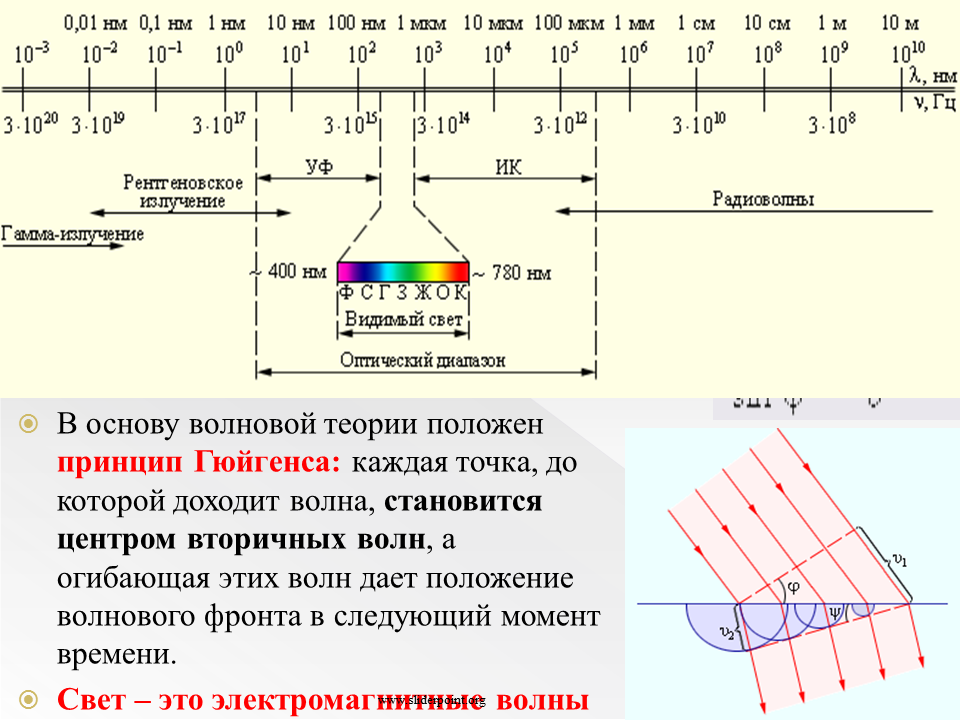 Видимый свет дифракция