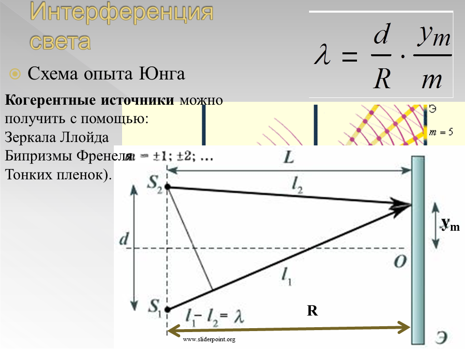 Что доказывал опыт юнга. Интерференция света: опыт Юнга; цвета тонких пленок.. Интерференционная схема зеркала Ллойда. Интерференция света от зеркала Ллойда. Схема интерференционного опыта Юнга.