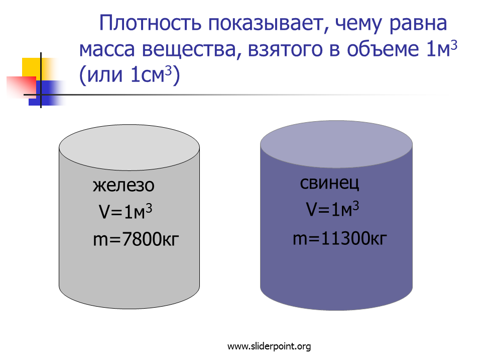 4 см3 в м3. Вещество. Плотность. Плотность картинки. Что показывает плотность вещества. Плотность 7 класс.