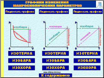 Графики изменения макроскопических параметров