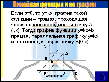  b=0,  =kx,     ,        (l,k).    =kx+b  ,   =kx     B(0,b).