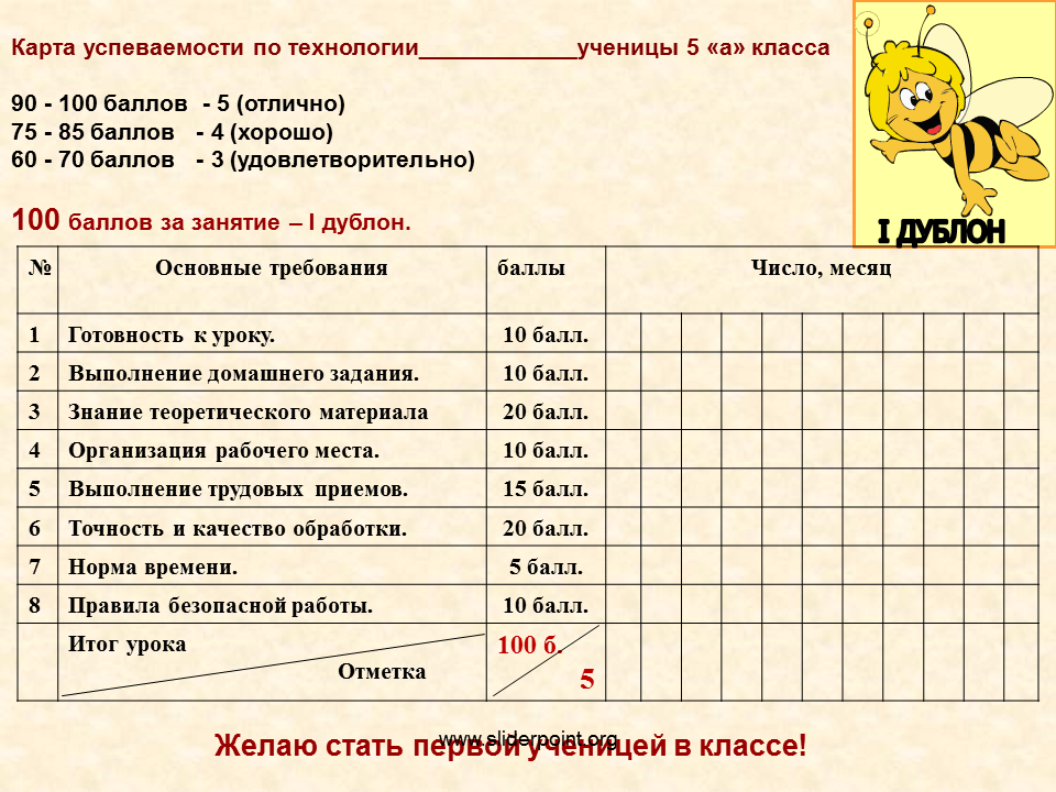 Уроки 6 класс домашние задания. «Карту успешности учащегося». Карта успеха ученика. Карта успешности ученика. Карта успеха ученика 1 класса.