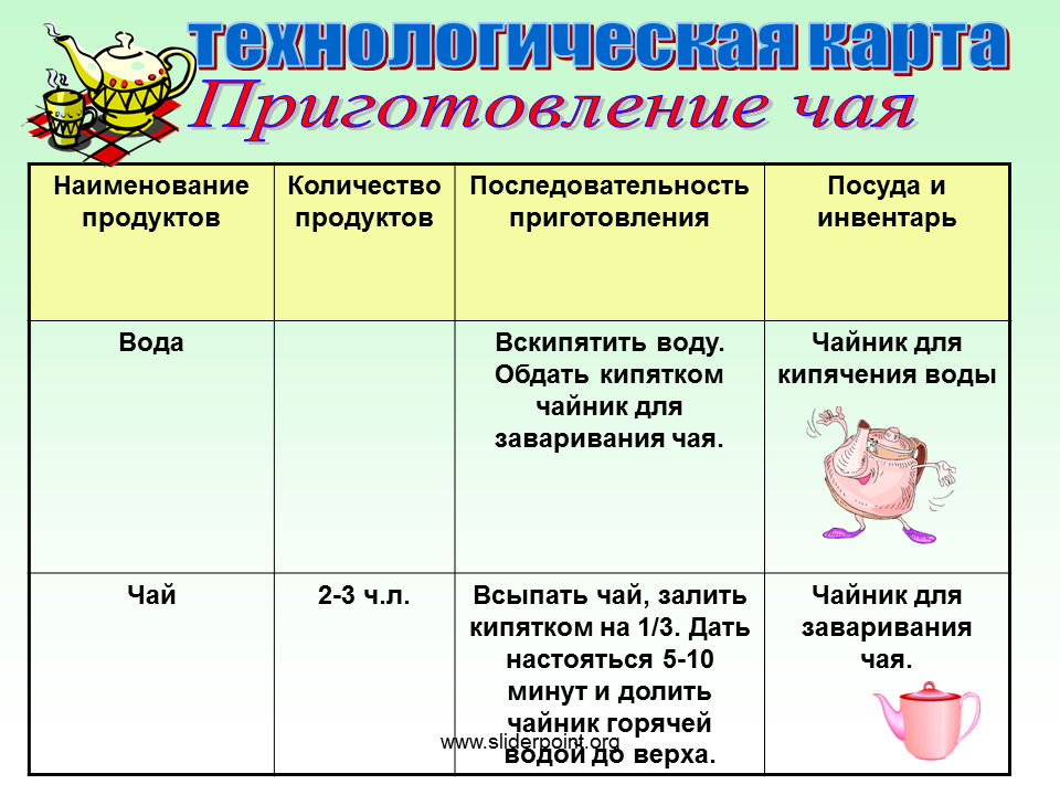 Технологическая карта кулинарного