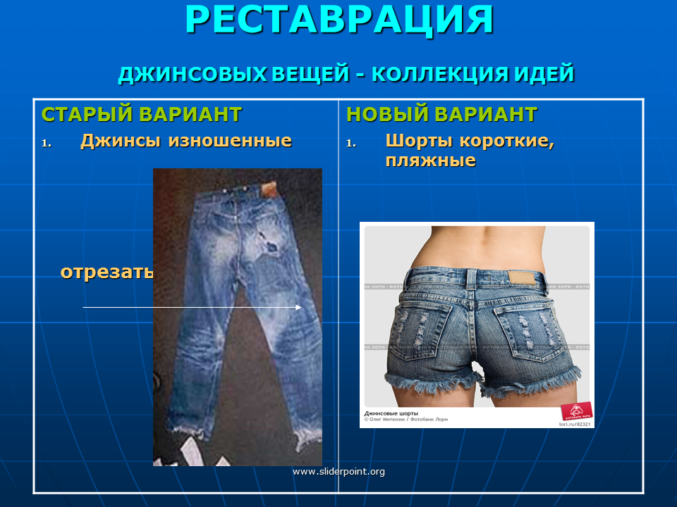 Реклама шорт. Джинсы для презентации. Джинсы для проекта. Интересные факты о джинсах. Доклад на тему джинсы.