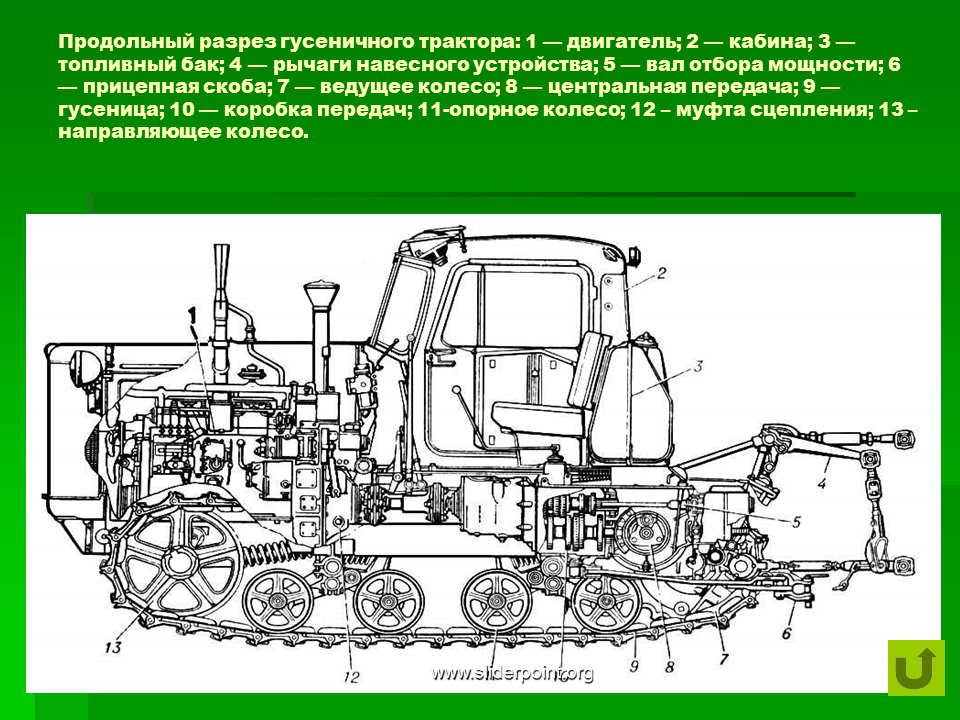 Тракторные системы. Трактор ДТ 75 схема. Движитель трактора ДТ-75. Схема трансмиссии трактора ДТ 75. Тяговый класс трактора ДТ-75.