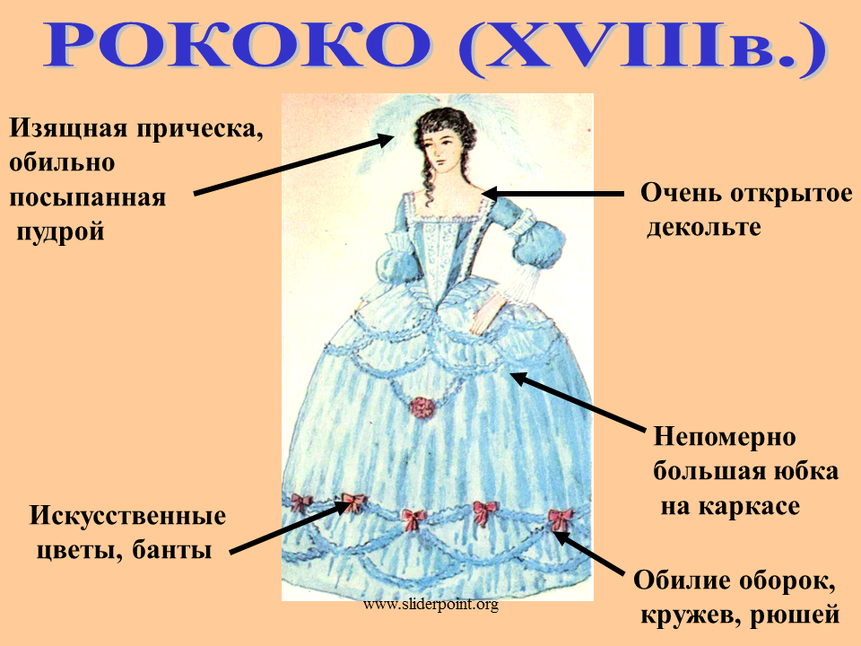 Век пояснение. Элементы исторического костюма. Костюм эпохи рококо. Одежда различных эпох. Исторический костюм рококо.
