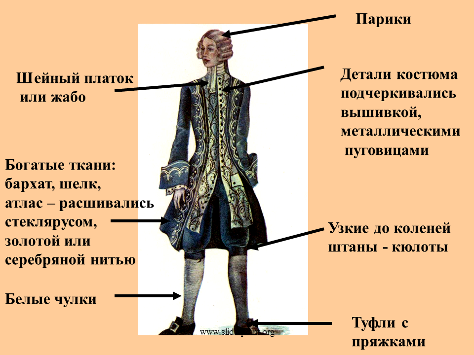 Век пояснение. Одежда дворян Петра 1 при Петре 1. Костюм дворянина 17 века. Названия исторических костюмов. Элементы костюма 18 века.
