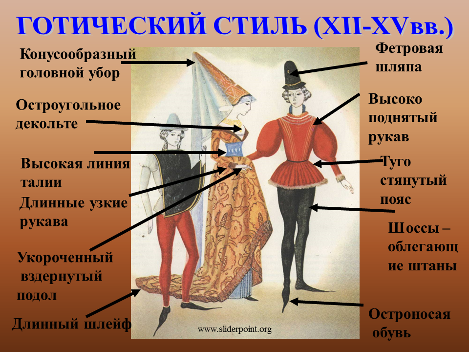 Мода разных времен 4 класс презентация