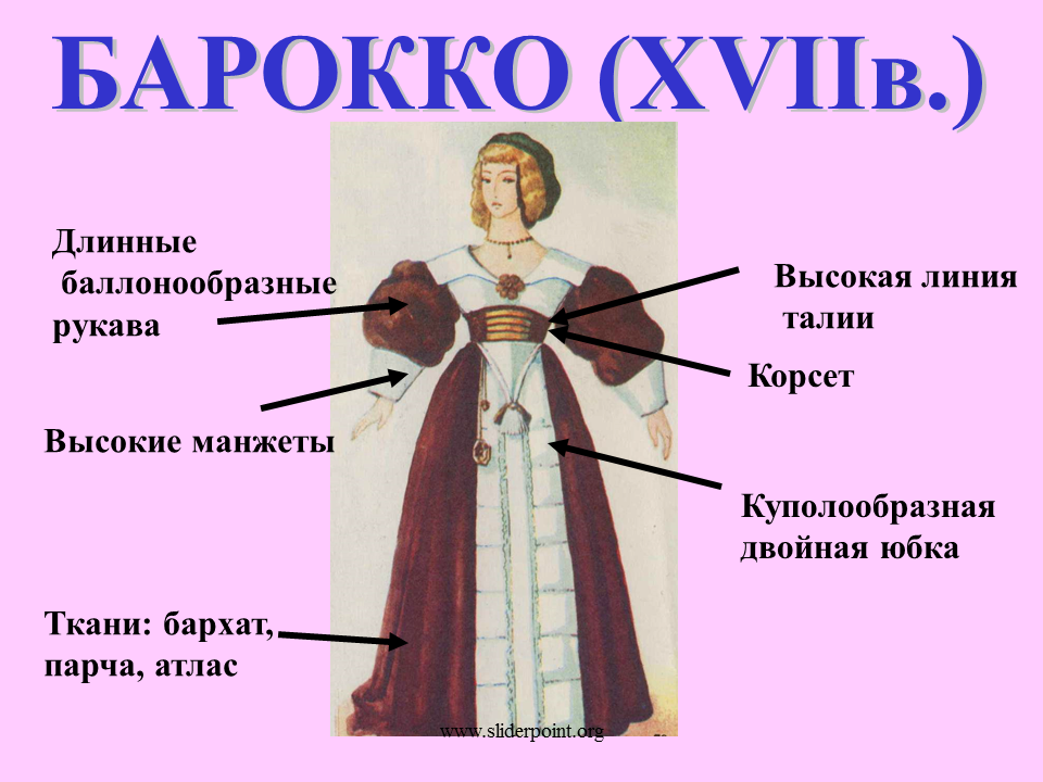 Исторический костюм драпировка технология 4 класс презентация. Элементы исторического костюма. Детали костюма Барокко. Составные части платья. Элементы женского платья.