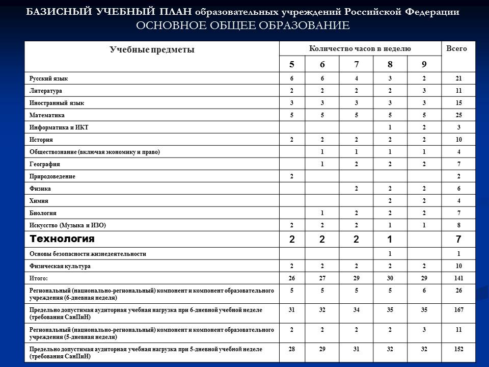 Базисный учебный план образовательного учреждения. Базисный учебный план основного общего образования технологии. Таблица базисный учебный план общеобразовательных учреждений РФ. Учебный план образовательного учреждения. Количество часов 9 класс