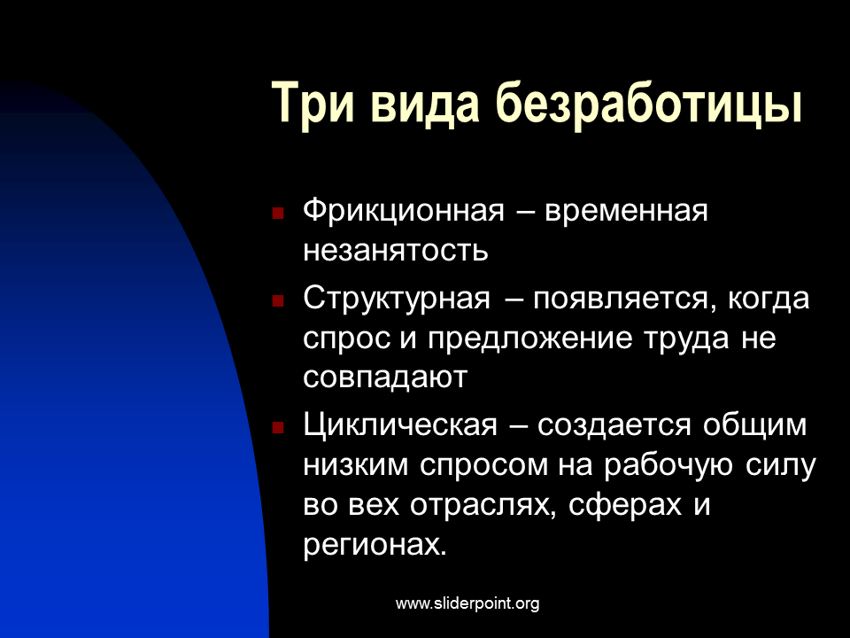 Виды безработицы в экономике. Проблемы безработицы. Виды безработных.