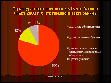 Структура портфеля ценных бумаг банков (март 2008 г.): что предпочитают банки? Структура портфеля ценных бумаг банков (март 2008 г.): что предпочитают банки?