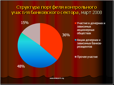 Структура портфеля контрольного участия банковского сектора, март 2008 Структура портфеля контрольного участия банковского сектора, март 2008