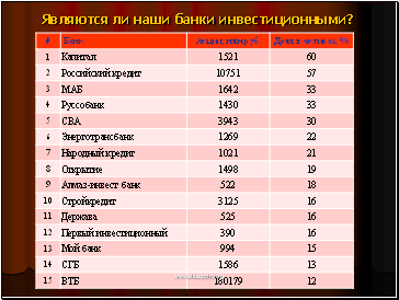 Являются ли наши банки инвестиционными? Являются ли наши банки инвестиционными?