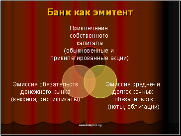 Банк как эмитент Банк как эмитент