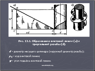 . 13.1.    ()    ().