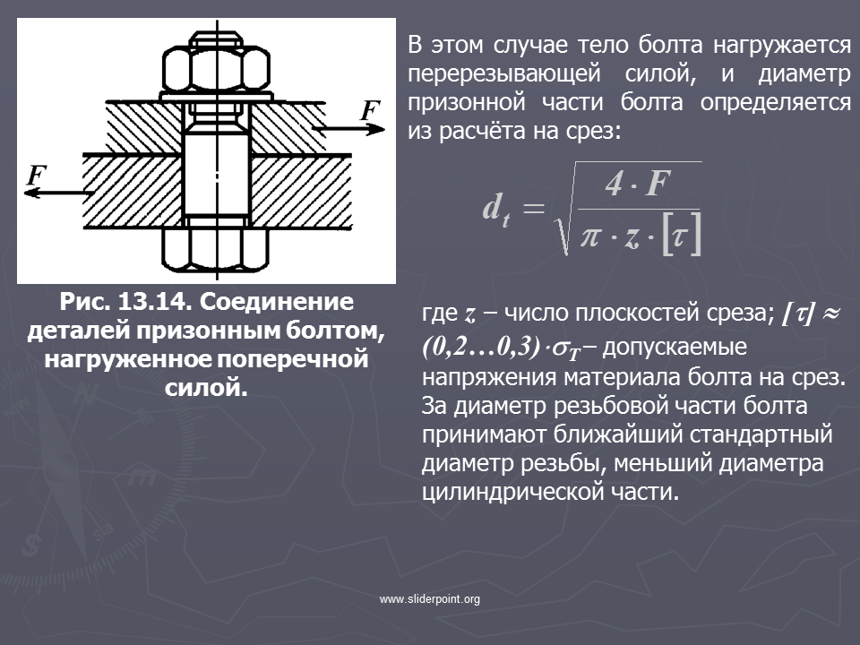 Изгиб болта