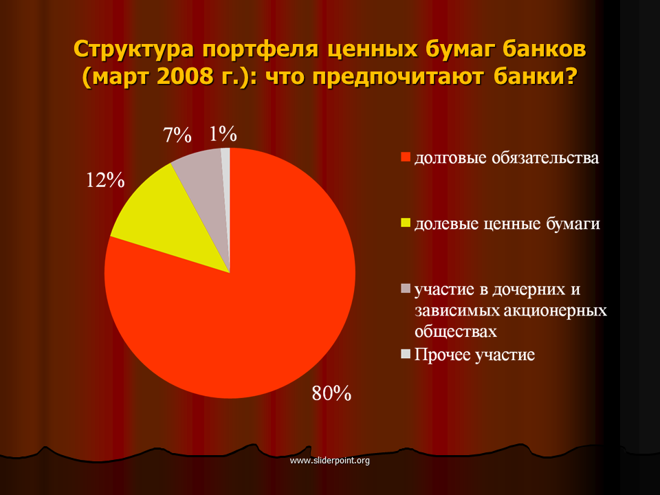 Портфелем ценных бумаг банка