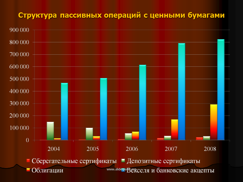 Операции банков покупка ценных бумаг. Пассивные операции с ценными бумагами. Инвестиционные операции банков с ценными бумагами. Инвестиционные операции банка на рынке ценных бумаг. Активно-пассивные операции с ценными бумагами.