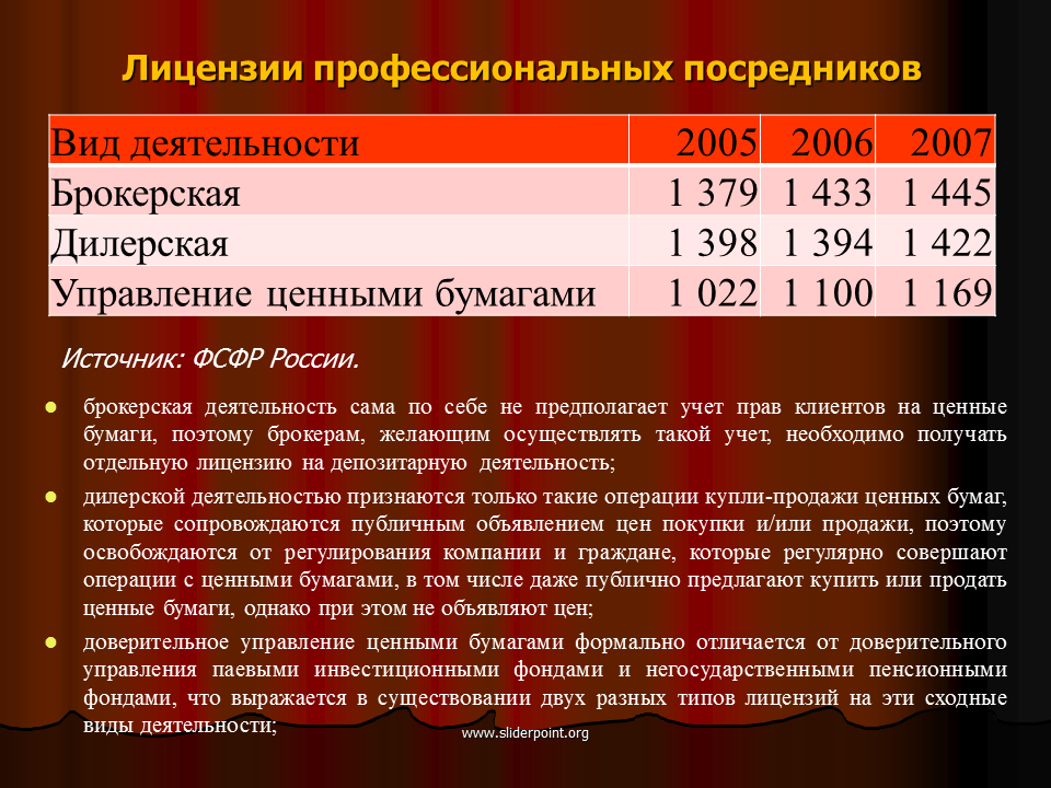 Операции облигаций в банке. Брокерская деятельность банков на рынке ценных бумаг. Требования к брокерам на рынке ценных бумаг. Учет прав на ценные бумаги. Лицензирование брокерской деятельности анализ.