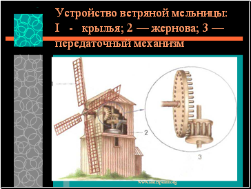 Устройство ветряной мельницы: I - крылья; 2 — жернова; 3 — передаточный механизм