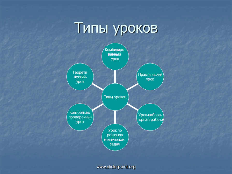 Открытый урок состав. Типы уроков. Типы и виды уроков. Вид занятия, Тип урока*. Основные типы уроков.