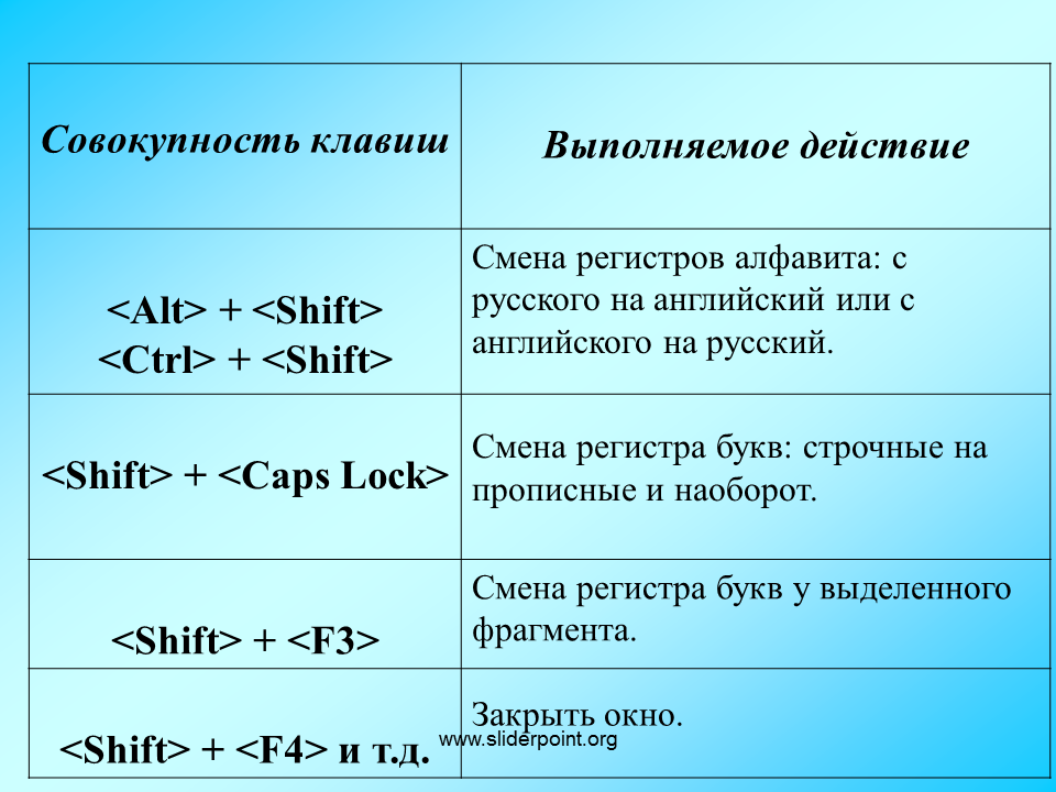 Смена регистра клавиши