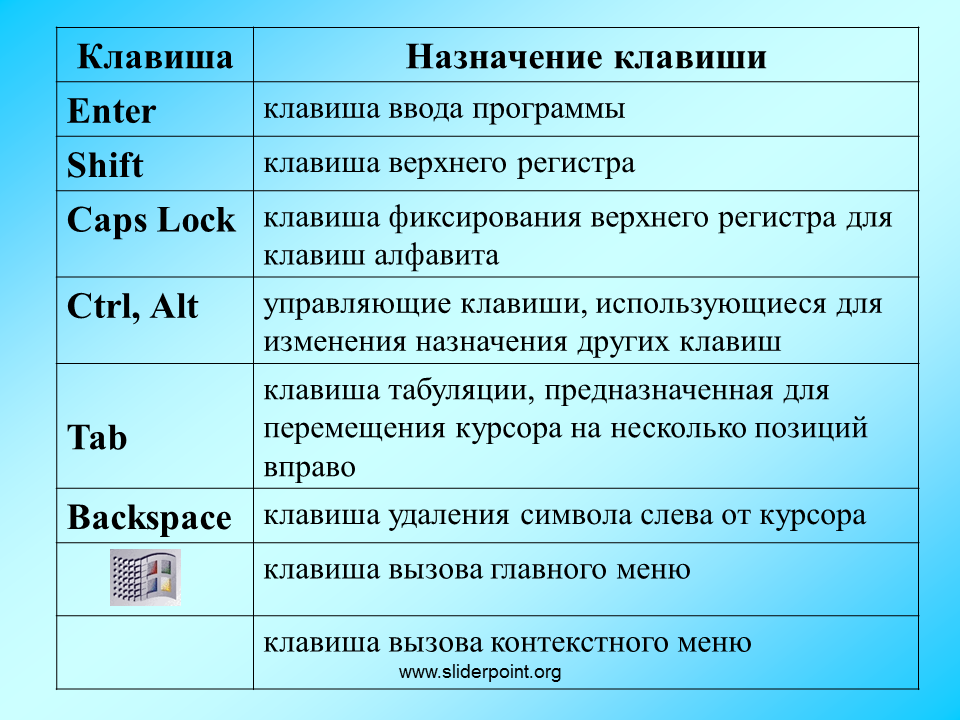 Enter предложения. Назначение клавиши. Назначение клавиш на клавиатуре. Назначение клавиши Shift. Назначение клавиши Tab.