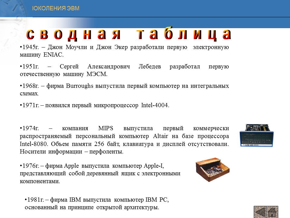 Носитель информации 4 поколения эвм. ЭВМ 1945. Носители информации на компьютерах 1 поколения. Фирма Burroughs выпустила первый компьютер на интегральных схемах.