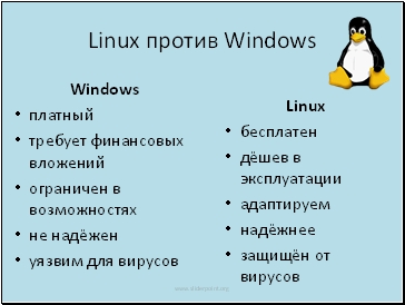 Linux против Windows