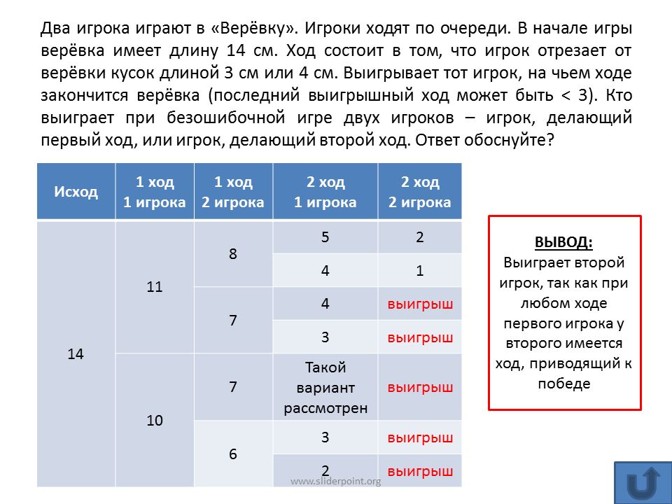 Два игрока. Таблица для игры два игрока. Задача по информатике выигрышная стратегия. Решение задачи с веревкой и двумя деревьями.