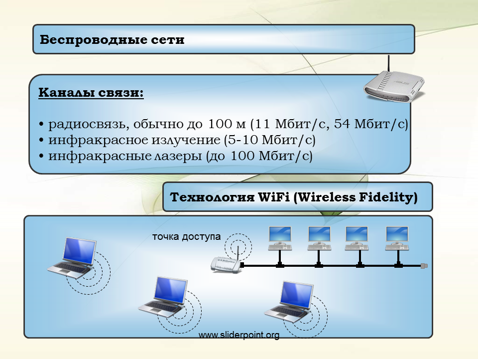 Беспроводные сети каналы связи. Компьютерные сети презентация. Технологии беспроводной связи презентация. Беспроводные каналы связи в информатике.