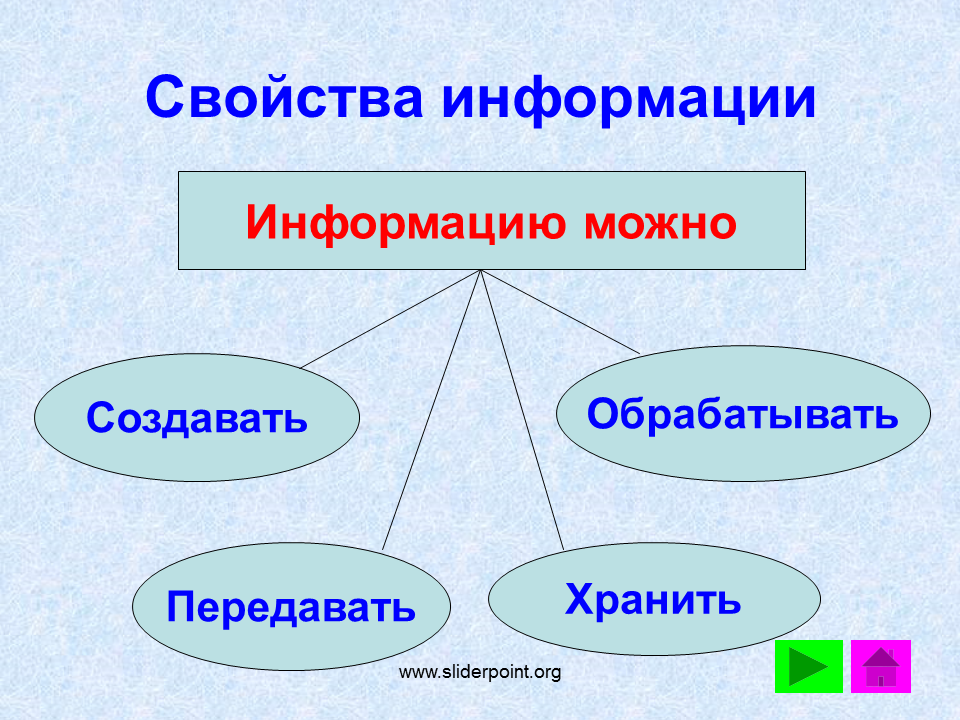 Информация. Свойства информации. Информация для презентации. Презентация на тему информация. В первую часть информации и