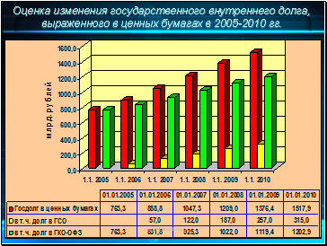     ,      2005-2010 .