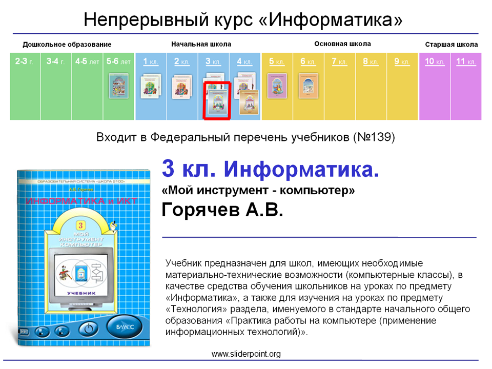 Курс информатики в школе. Непрерывный курс информатики. Информатика в начальной школе. Направления информатики в начальной школе. Кружок информатики в начальной школе.