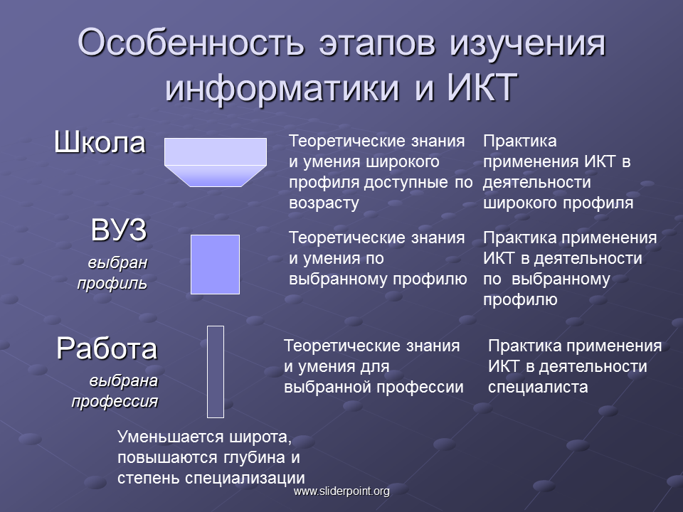 Курс информатика и икт