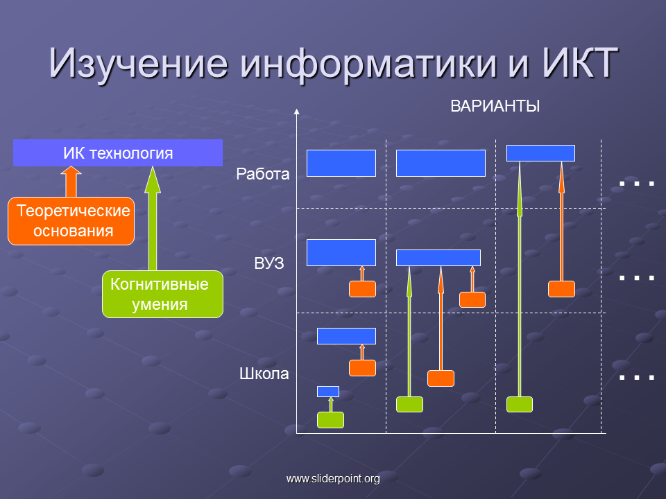 Информатика и ИКТ. Изучение информатики. Информатика и ИКТ школе. Исследование в информатике. Курс изучения информатики