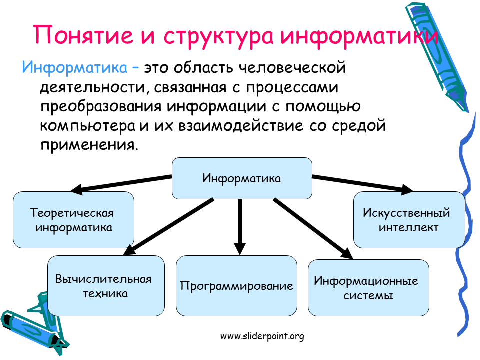 Научная информация и социальная информация. Сопоставьте структурные части информатики с их тематиками.. Информатика презентация. Понятие и структура информатики. Презентация на тему Информатика.