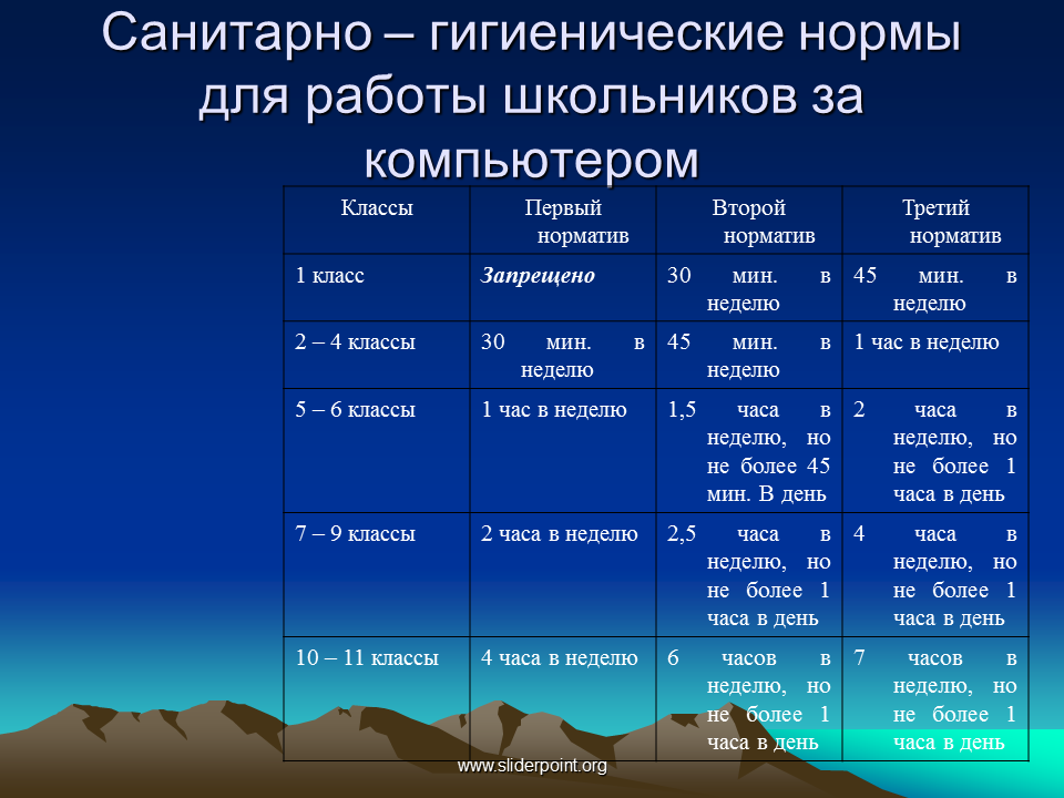 Санитарные требования к кабинету информатики. Нормы работы за компьютером для школьников. Санитарные нормы работы за компьютером. САНПИН нормы работы за компьютером. Санитарные нормы работы за ПК.