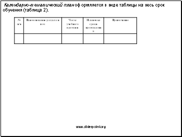 Календарно-тематический план оформляется в виде таблицы на весь срок обучения (таблица 2).