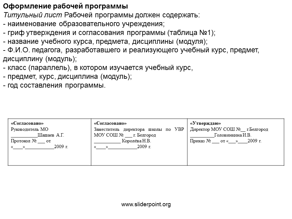 Покажи рабочую программу. Оформление рабочей программы. Титульный лист рабочей программы. Что должен содержать титульный лист рабочей программы. Утвержденные рабочие программы.